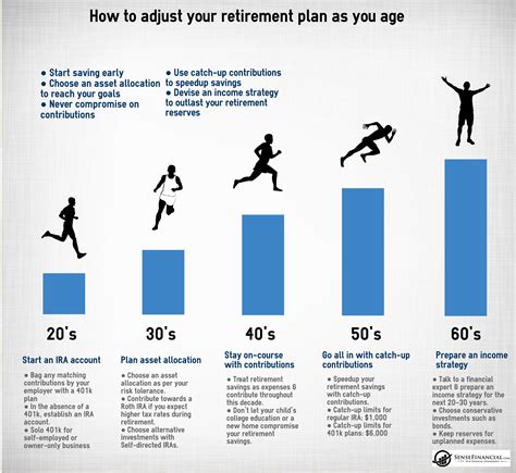 For your retirement planning, count on living until age .